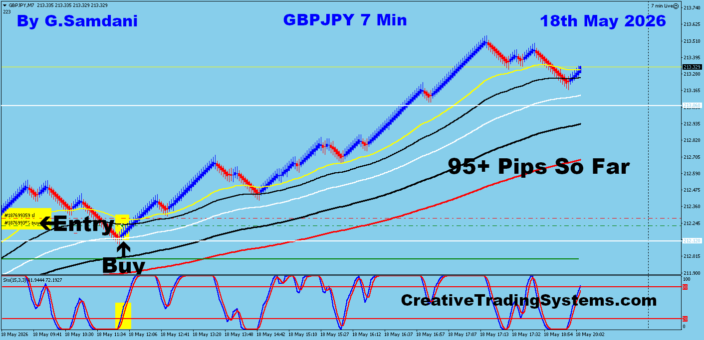 GBPJPY 7 Min May 18 2026